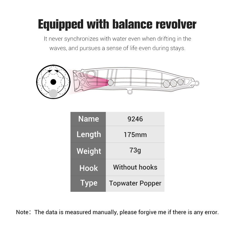 Noeby-Feed Popper Fishing Lure - Fishing Lure Buzzbait 评论和价格